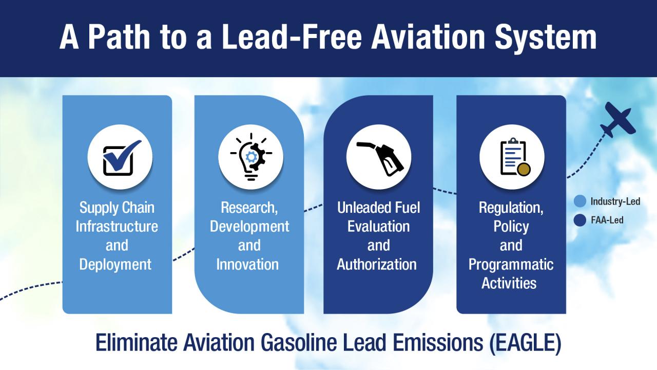 aviation fuel business plan