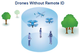 Remote Identification of Drones  Federal Aviation Administration