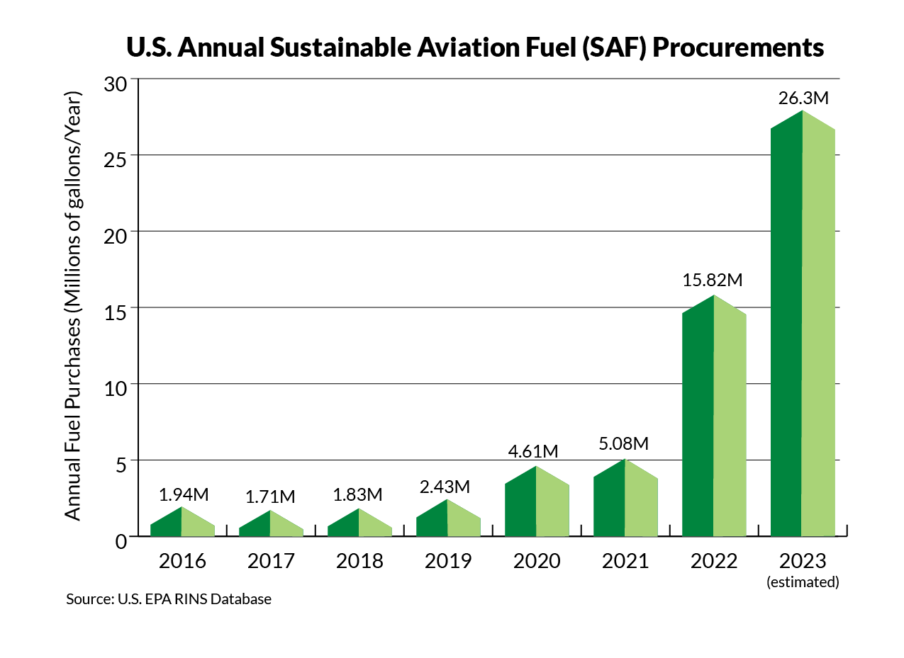 sustainable aviation fuel graphic