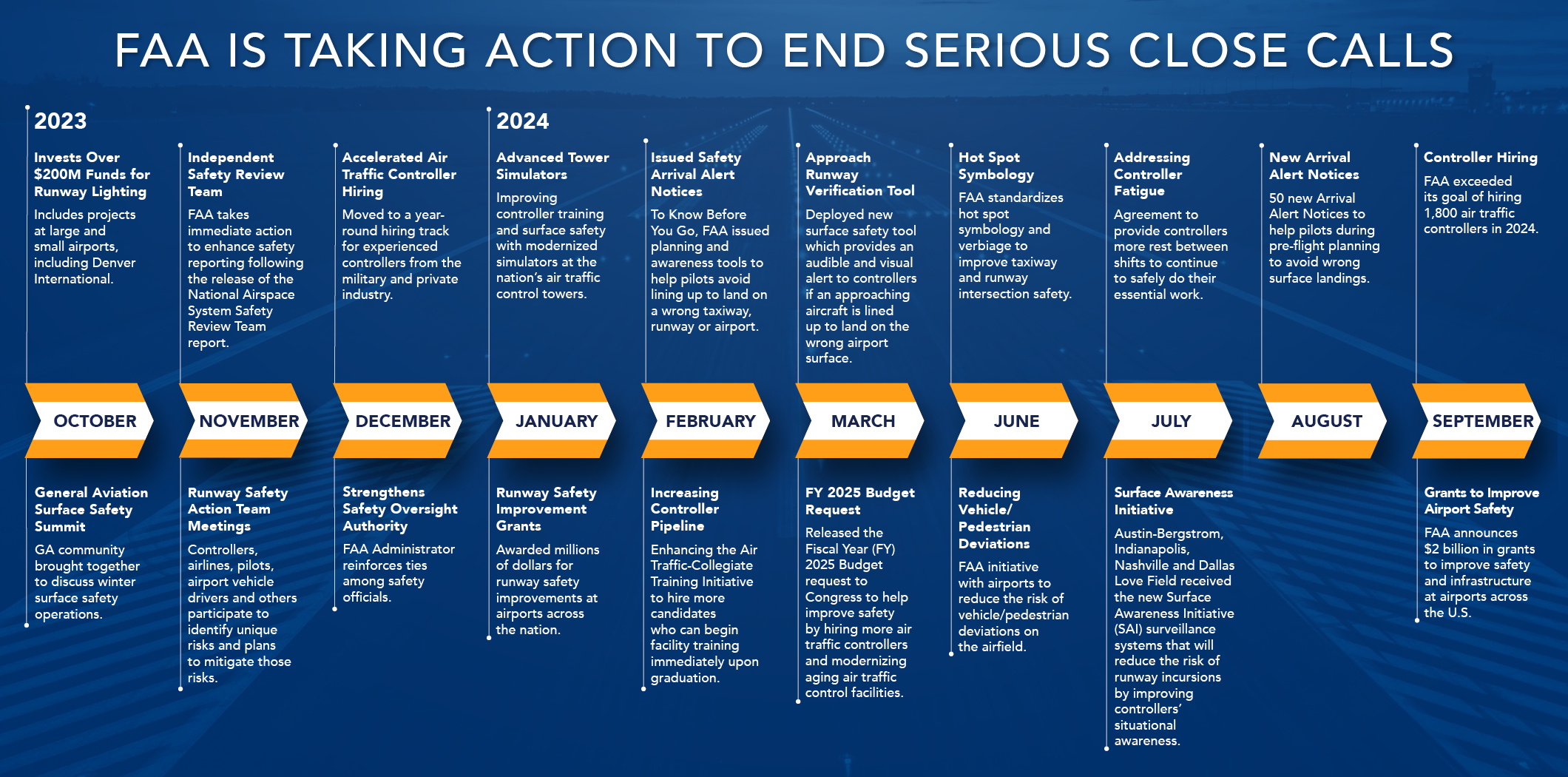 steps faa is taking  to end serious close calls graphic