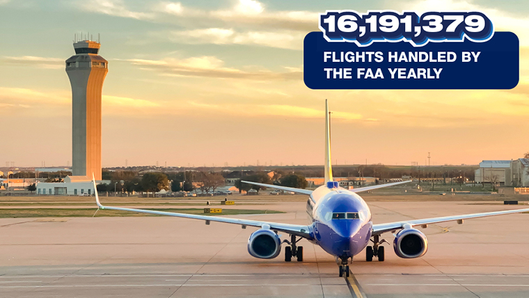 16,191,379 flights handled by the FAA yearly