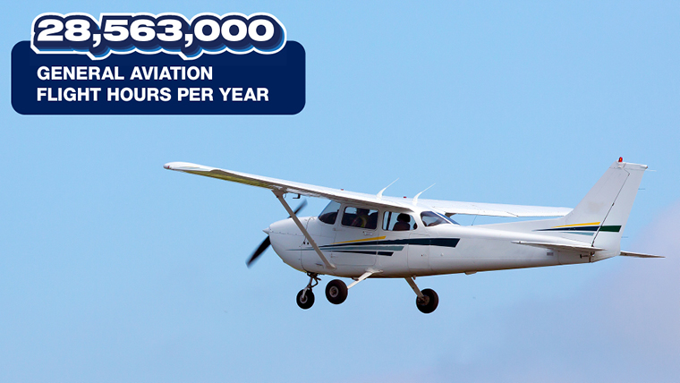 28,563,000 general aviation flight hours per year