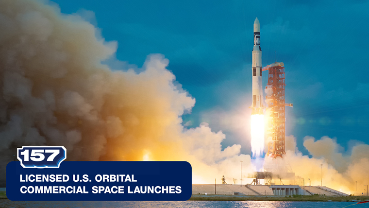 157 Licensed U.S. Orbital Commercial Space Launches
