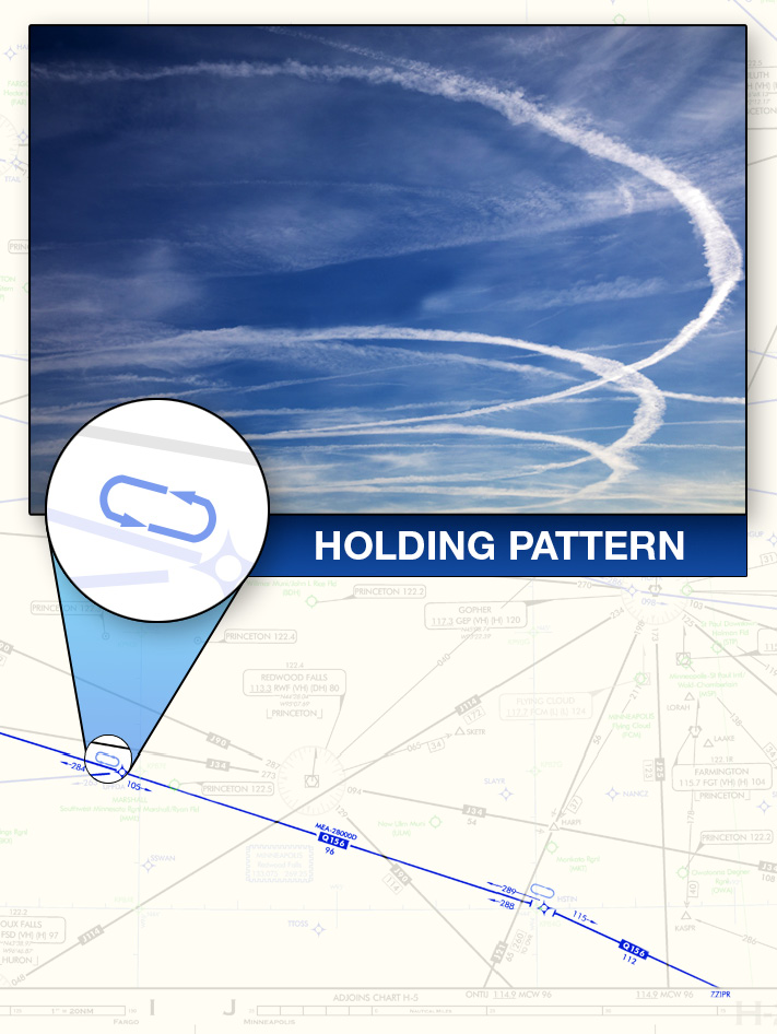 holding pattern infographic