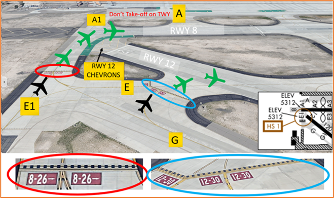Picture of Hot Spot one showing runway holding positions.