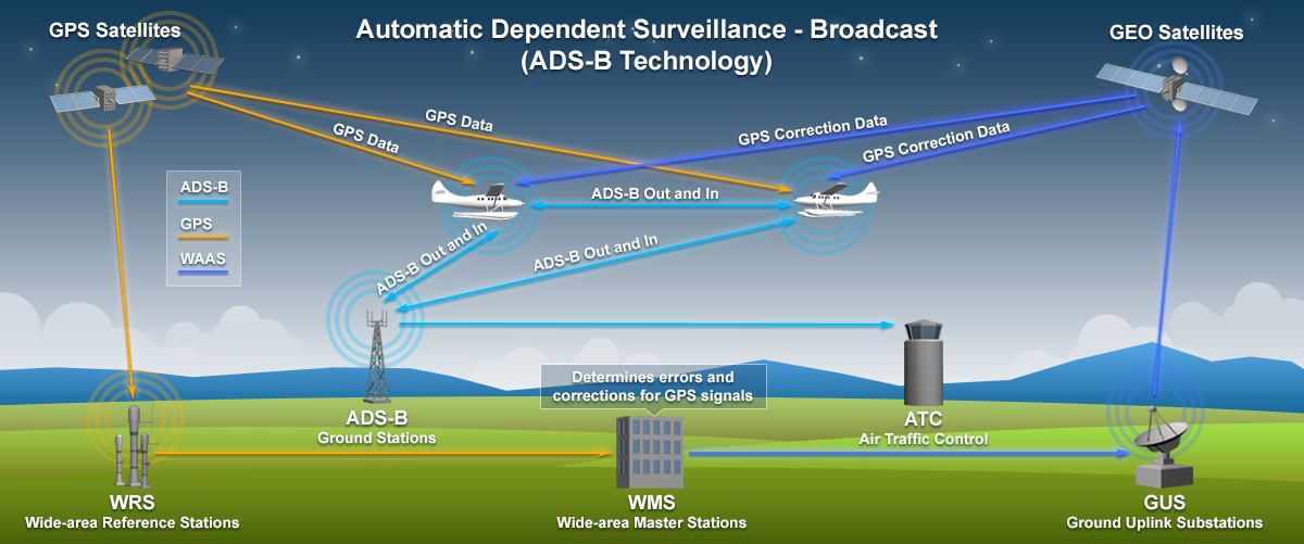 ADSB_WAAS_Illustration