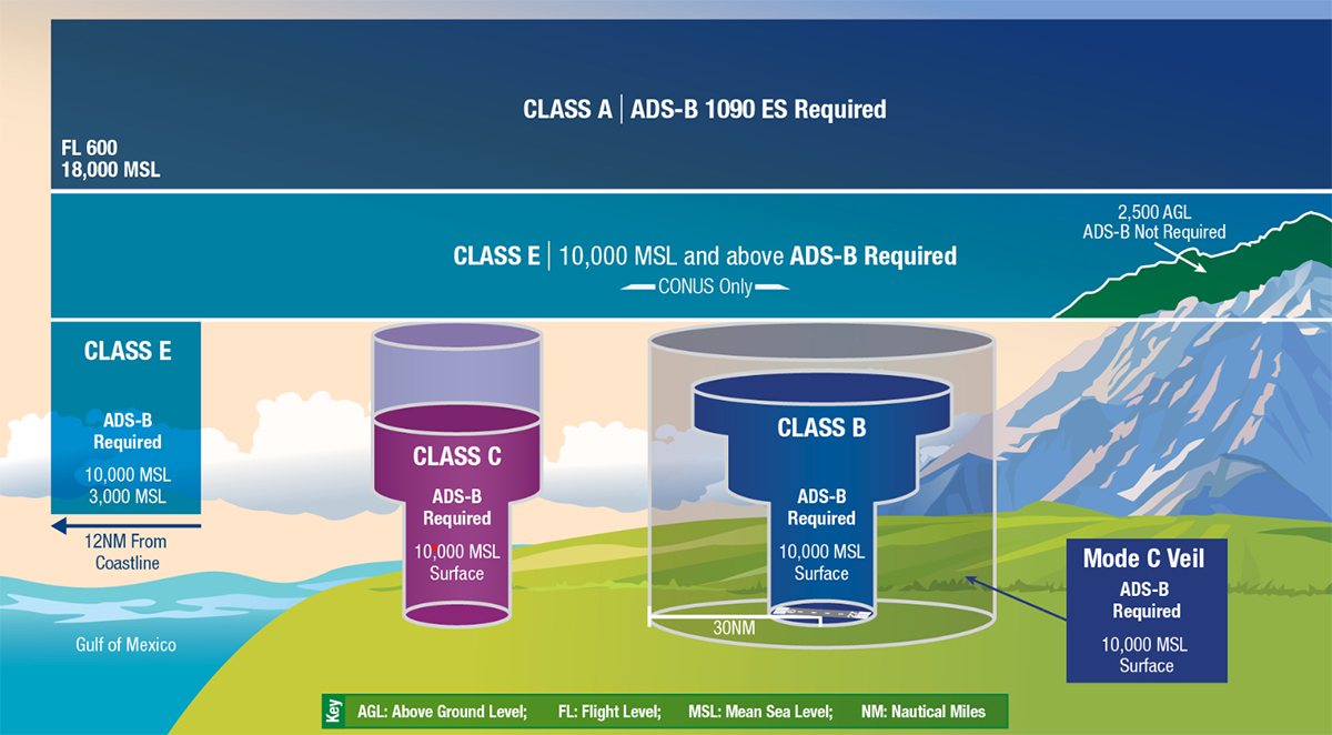 ADSB_required