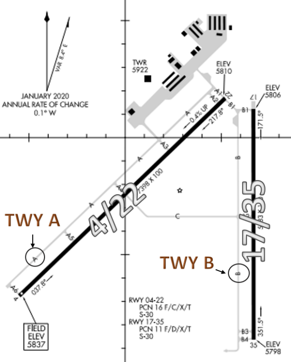 Illustration showing relative runway and taxiway orientation at Double Eagle II Airport.