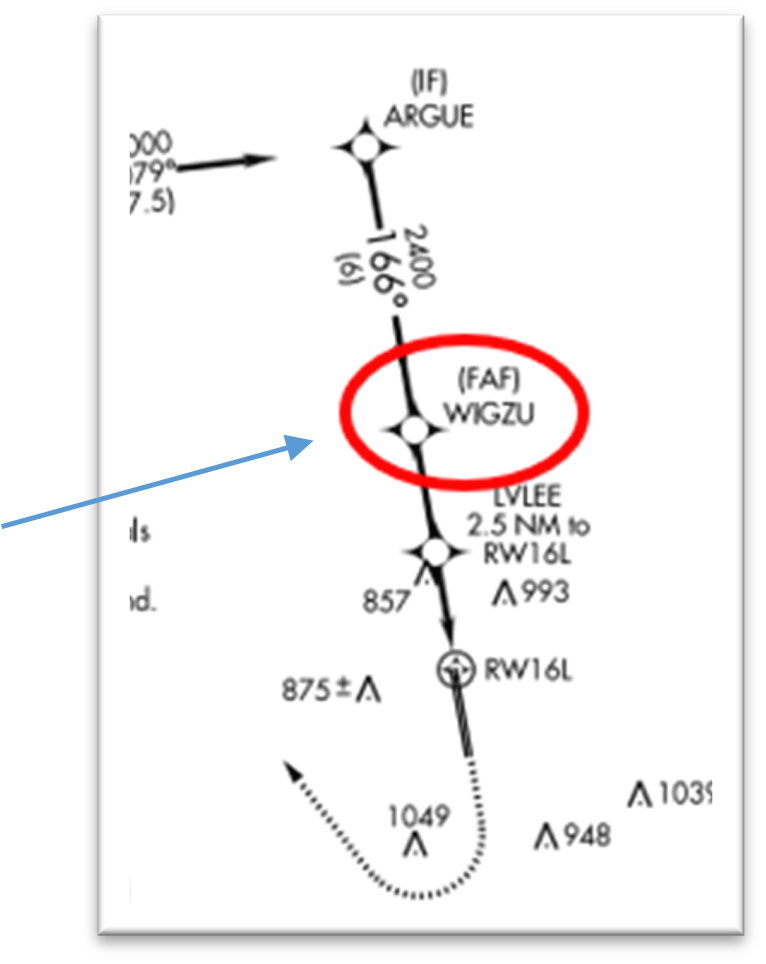 AFW avoidance area. Image shows WIGZU – Frequent heavy jet arrivals in this area - please monitor KAFW local control frequency and advise KAFW if operating in the vicinity of WIGZU. WIGZU is the FAF on the ILS or LOC RWY 16L approach and is located 5 miles north of KAFW. It is also the FAF on the RNAV(GPS) RWY 16L approach
