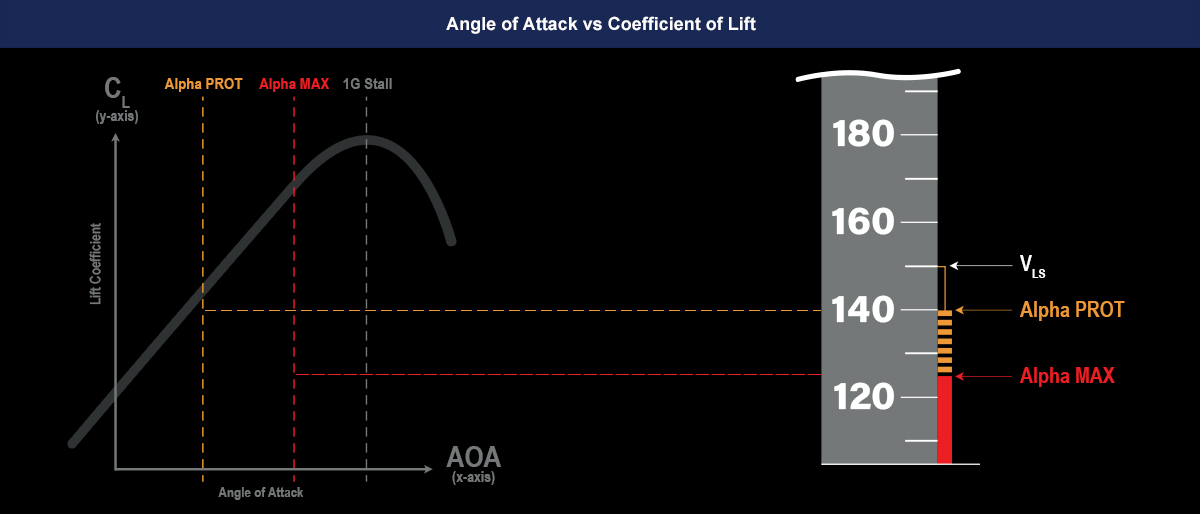 AOA_Lift