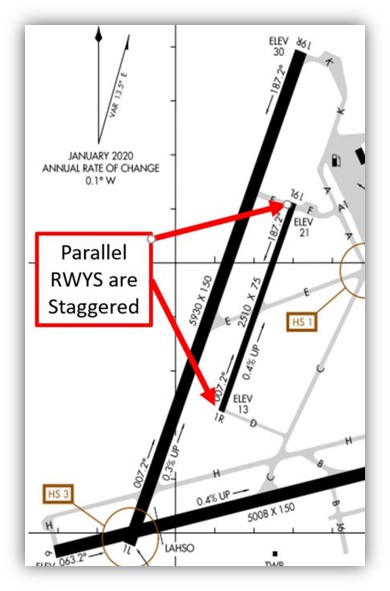 APC airport diagram showing the parallel rwys are staggered. 