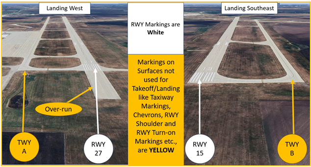 Aerial depiction of runways and parallel taxiways when landing to the west and southeast.