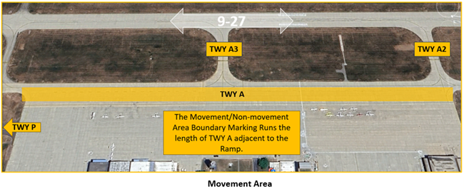 Depiction of the movement area boundary that is parallel to taxiway alpha.