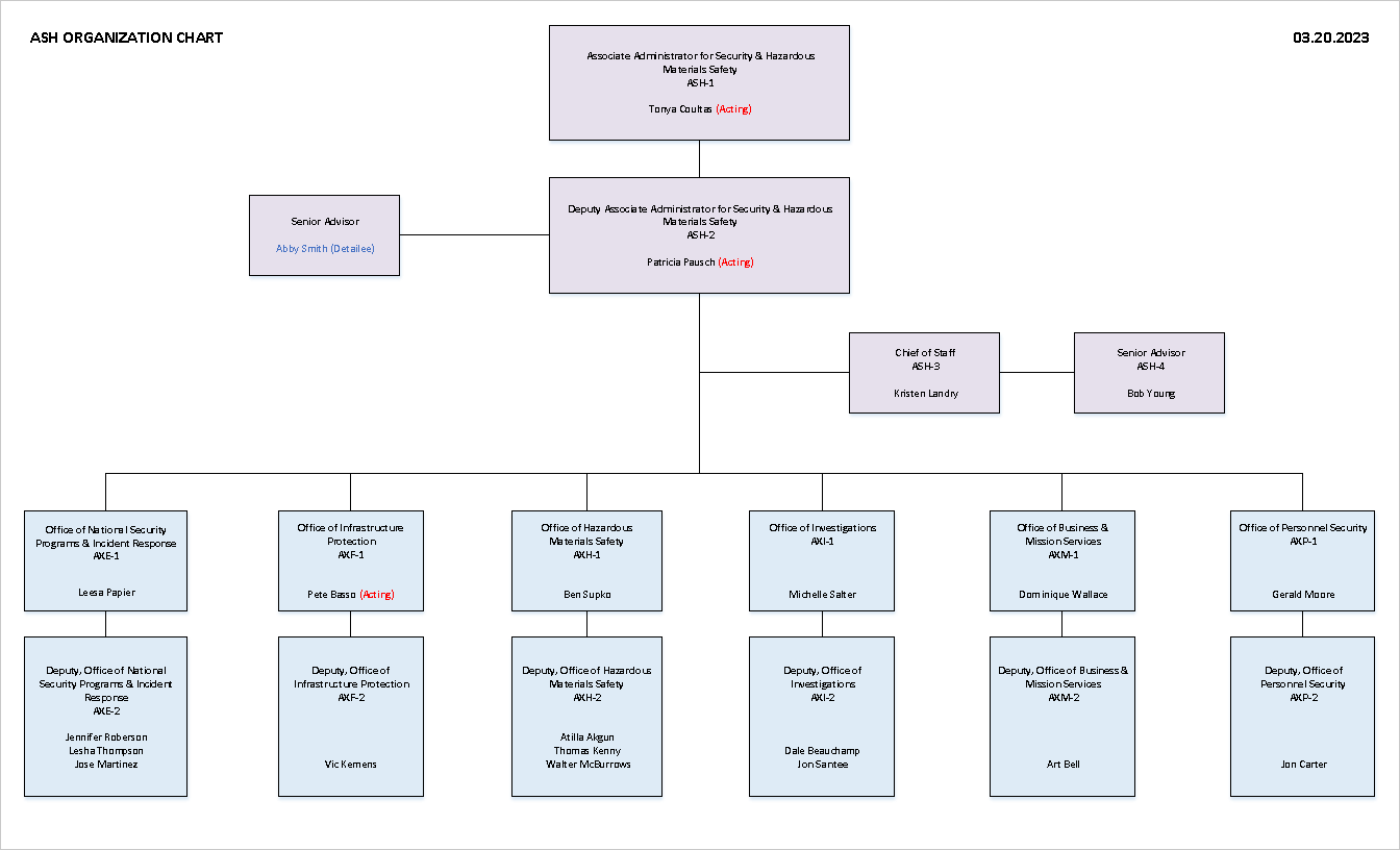 ash organizational chart