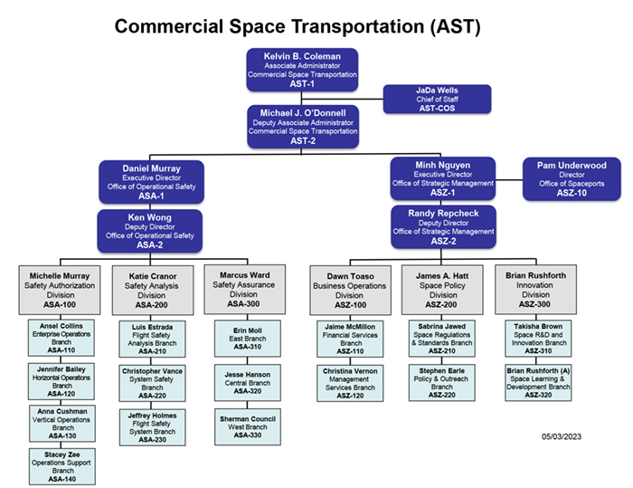 AST OrgChart