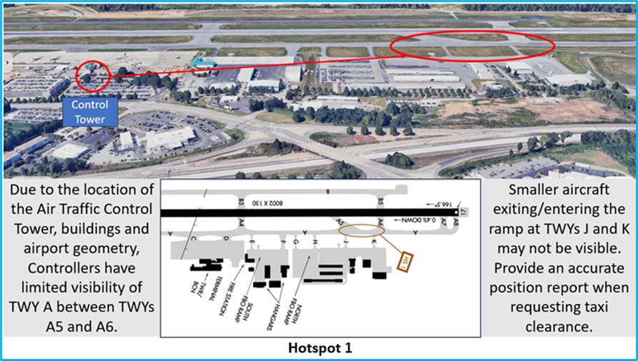 Picture of the line of sight issue from the control tower.