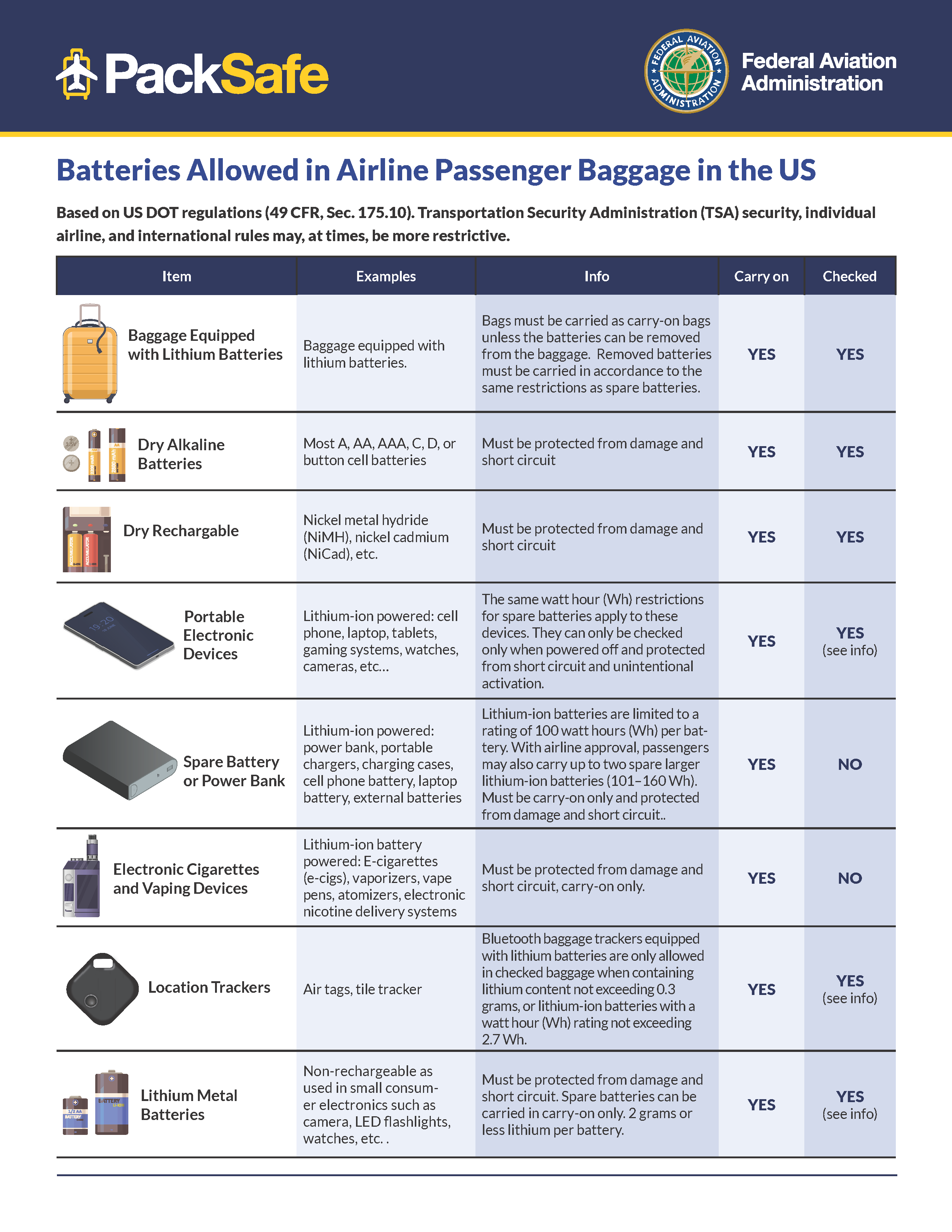 airline passengers and batteries guide