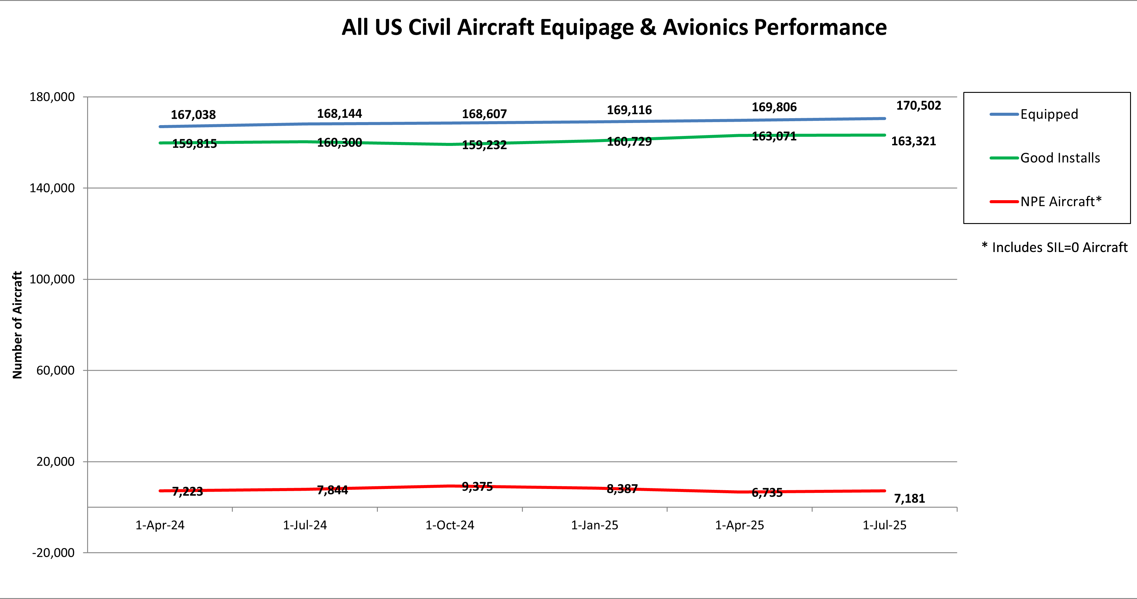 All Civil US Aircraft