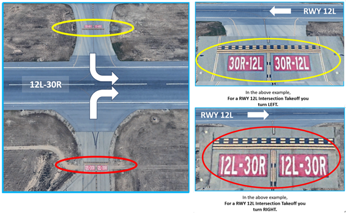 Graphic depicts which direction to turn onto the runway when departing runway one two left from an intersection at taxiway foxtrot.