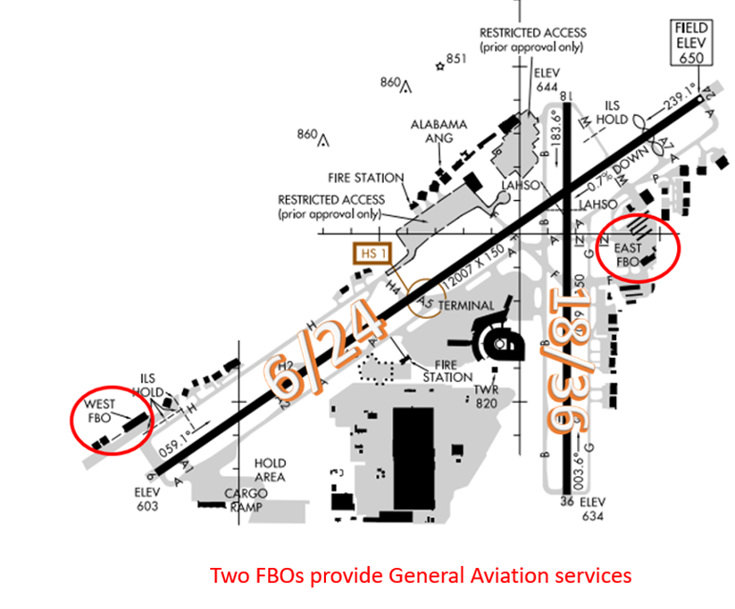 Illustration of the Birmingham Airport diagram.
