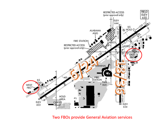 Birmingham Shuttlesworth International Airport BHM Federal Aviation birmingham-shuttlesworth-international-airport-bhm-federal-aviation