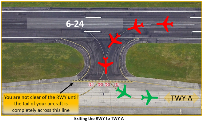Graphic depiction indicating when an airplane is clear of the runway.