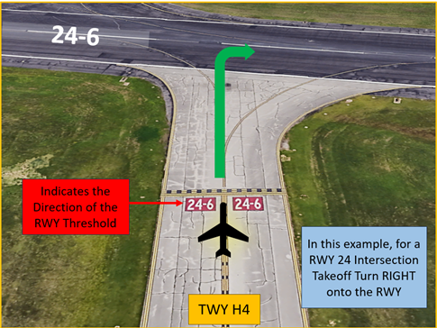 Graphic depiction indicating which direction a pilot should turn onto the runway when executing an intersection take-off.