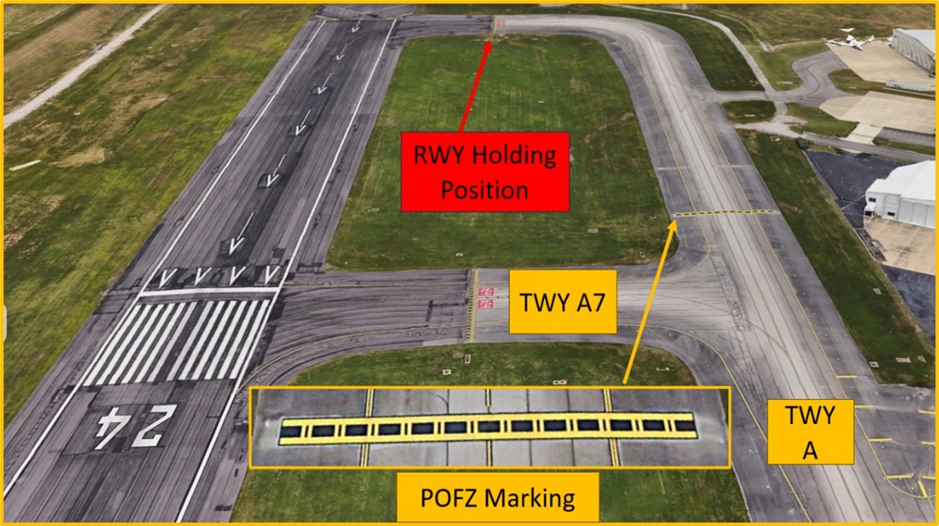 Graphic depiction of the Precision Obstacle Free Zone marking located on taxiway alpha.