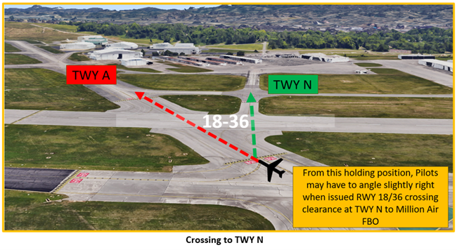Graphic depiction of the correct taxiway for a pilot to use when crossing runway one eight or three six on taxiway november.
