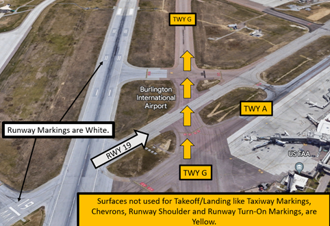 Image shows wrong surface departure risk. A pilot, cleared to takeoff on RWY 19, attempted to takeoff straight ahead on TWY G, instead of turning right onto RWY 19. TWR intervened. Image shows RWY markings are white and other surfaces not for takeoff or landing are yellow.  