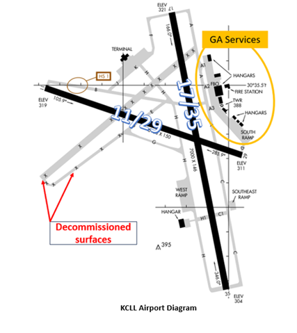 Illustration of the College Station Airport diagram.