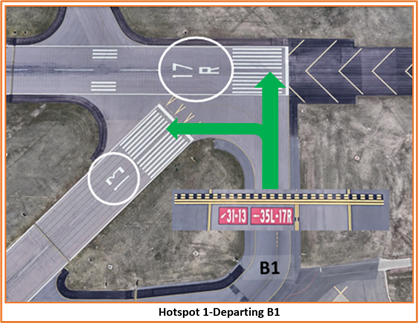 Graphic depiction of how pilots can access runway one seven right or runway one three from taxiway bravo one.