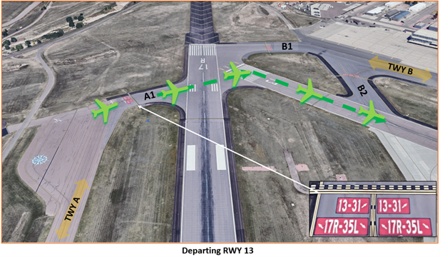 Picture of how airplanes are crossing runway one seven right at taxiway alpha one and departing runway one three.