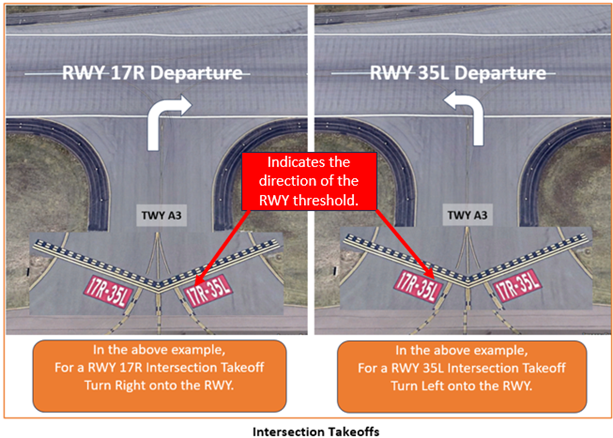 Illustration of which direction to turn onto the runway when executing an intersection take-off.