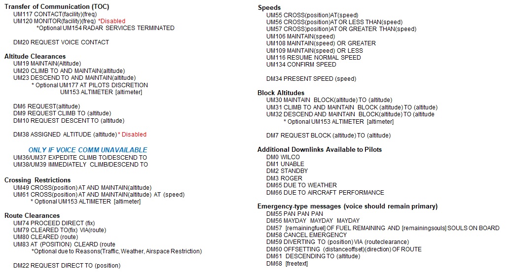  Operational Focus Area: CPDLC Uplink/Downlink Message Set