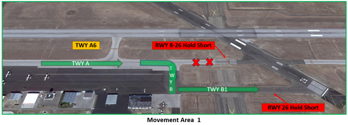 Graphic depicts the correct taxi route to runway two six.