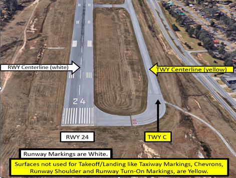 Wrong surface landing exists at CSG. Runway 24 and Taxiway C (full length parallel taxiway) may cause confusion. 