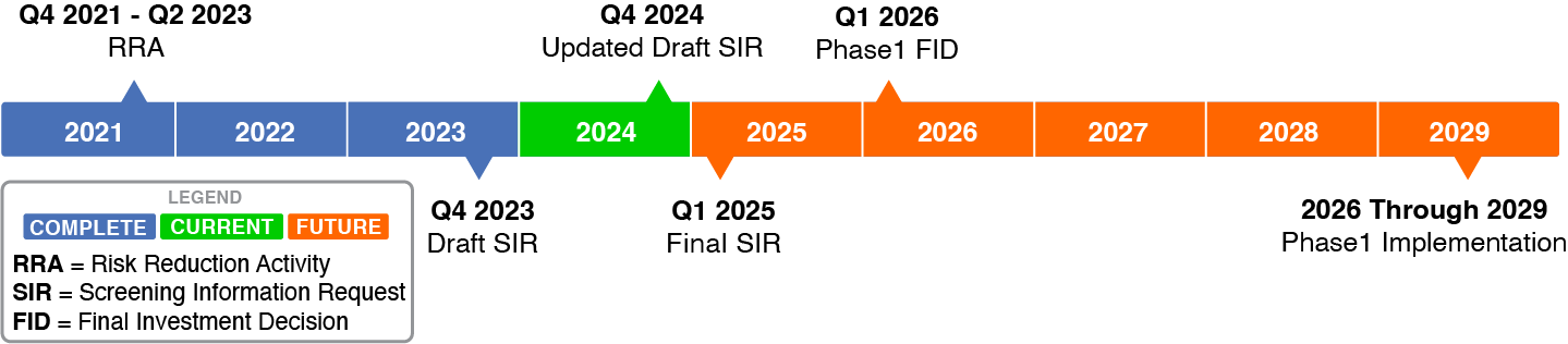 timeline-graphic
