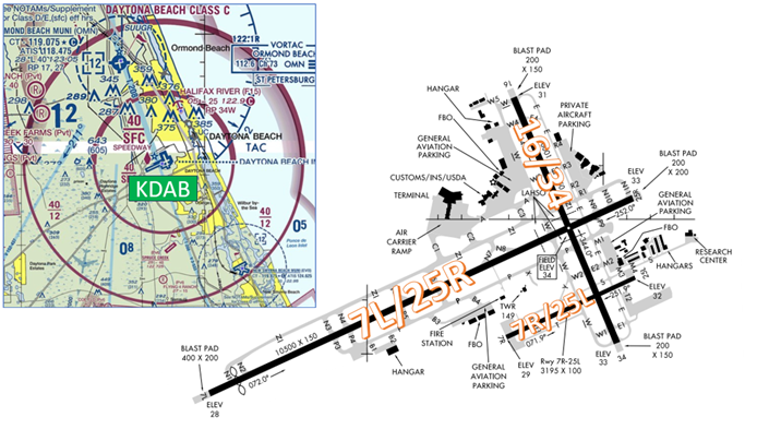 Picture of KDAB location on Sectional Chart and airport diagram.