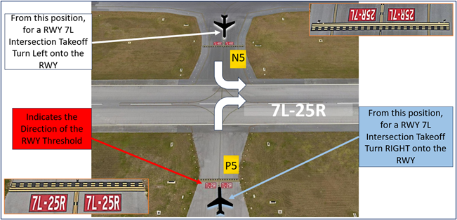 Picture of intersection departure example.