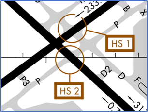 HS 1 Complex intersection area. Turns quickly lead to crossing RWY 5/23 at TWY D. HS 2 Complex intersection area. Turns quickly lead to crossing RWY 13/31 at TWY P.    	Both HS 1 and 2 essentially have the same issue: Pilots sometimes fail to hold short at the Hold Short Lines and enter the Runway Safety Area without a clearance, even after acknowledging the hold short instructions. 	A contributing factor may be the close proximity of the RWY Hold Short lines to the TWY intersections. 	 Surface painted markings, elevated signage and wig-wag lights are all present in this area to assist pilots with identifying the Hold Short position.  	Pilots should review the taxi clearance before starting to taxi. Actively scanning to locate and identify RWY signs, markings, and lighting and deferring all heads down activities until holding short at the appropriate location will help eliminate these errors.  	If you are ever unsure of your position or instructions, ask the TWR.         HS 3 RWY Incursion Risk. RWY 5 and TWY P7. RWY Holding Position Markings not visible from tower. 	HS 3 is located at the approach end of RWY 5. It is a long distance from the Tower and field geometry makes it very difficult for the  controllers to see aircraft that are ready to depart.  	Pilots can help by only contacting the TWR when they are number one in sequence for takeoff or advising TWR of their sequence number on initial contact. 	If in doubt of your clearance, instruction, or location, do not hesitate to ask the TWR.  Wrong Surface Risk 	Whenever a TWY runs parallel to a RWY, the risk of landing on a TWY increases.  	KDSM TWY P parallels RWY 5/23 and TWY D parallels RWY 13/31. Use caution when landing over raised lights in the over-runs and RWY thresholds. 	When available, back up all visual approaches with an instrument approach/GPS Waypoint to help ensure that you are lined up for the correct surface.  	RWY markings are white. Markings on surfaces not used for takeoff/landing like TWY markings, chevrons, RWY shoulder and RW