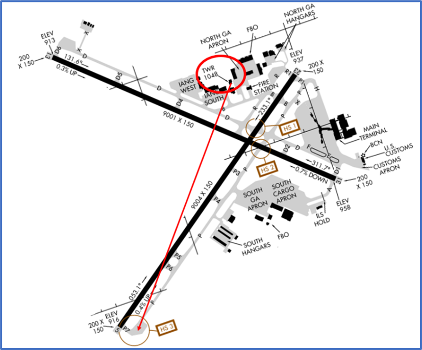 Picture representing line of sight from the control tower.
