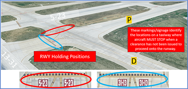 Picture of Runway Holding Positions for Hotspots one and two.