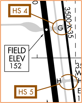 Picture from the airport diagram with a close-up of Hot Spots four and five.