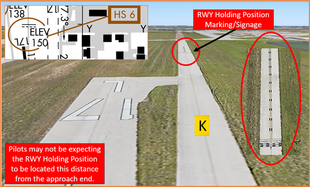 Picture of Hot Spot six runway incursion risk at Taxiway Kilo.