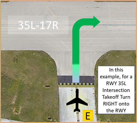 Picture of Hot Spot three runway incursion risk with an intersection departure.