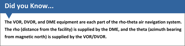 Did you Know...VOR2 Graphic