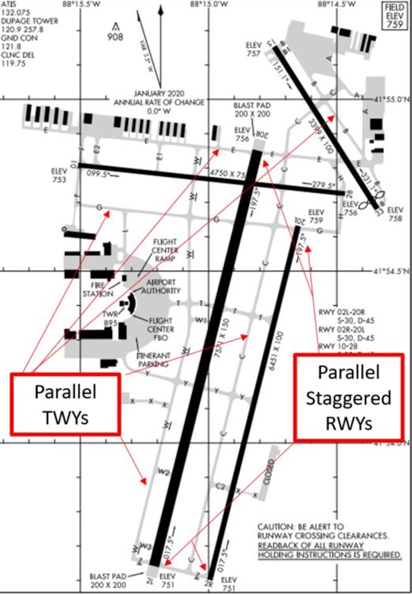 DuPage Airport Diagram calling out parallel taxiways and parallel staggered runways. 