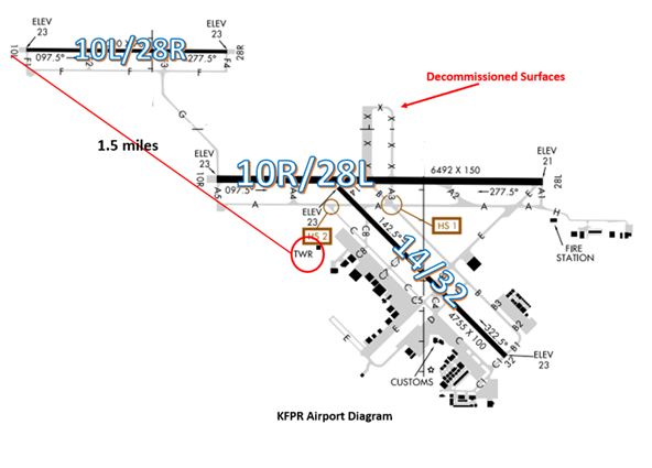 Illustration of the airport diagram.
