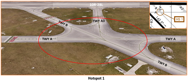 Illustration depicts the convergence of taxiways in hotspot one.